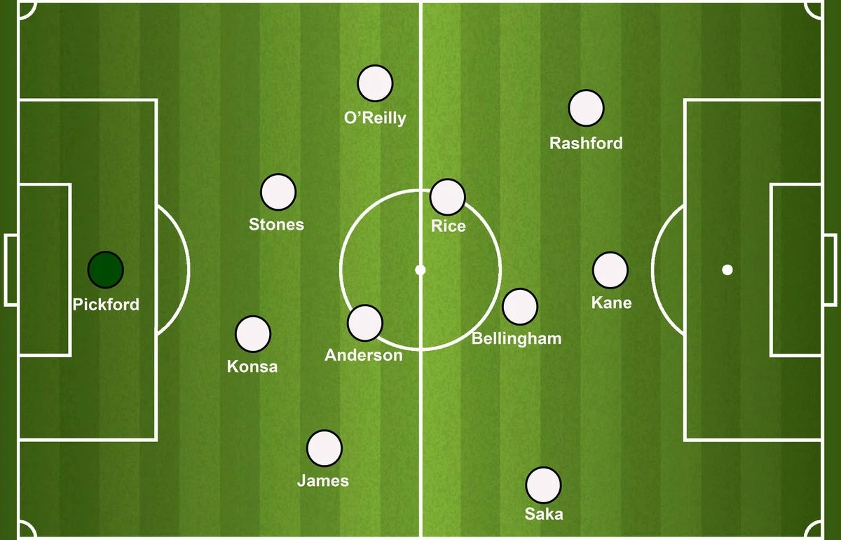 How will England line up against Croatia in their 2026 World Cup opener?