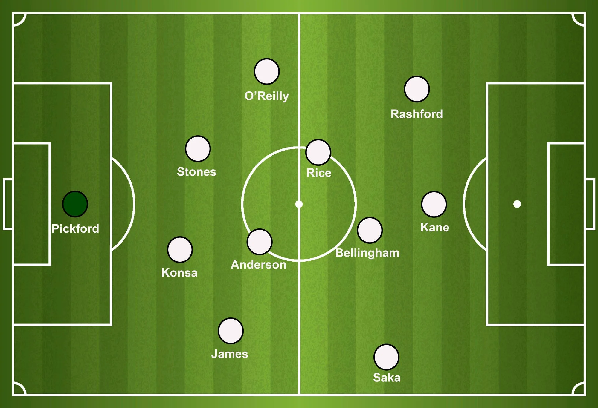 How England could line up against Croatia in their opening group match